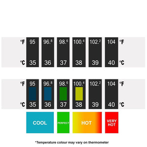 3 x Temperature Strip 751097 AS-14772 TapClickBuy